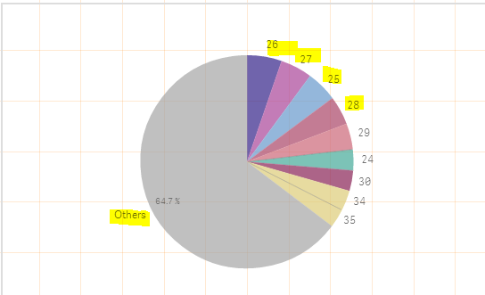 Sense Capture Pie.PNG.png